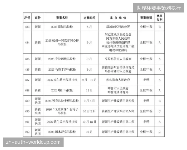 多国售票系统联动机制如何疏通2026年6月赛事期间的流量瓶颈